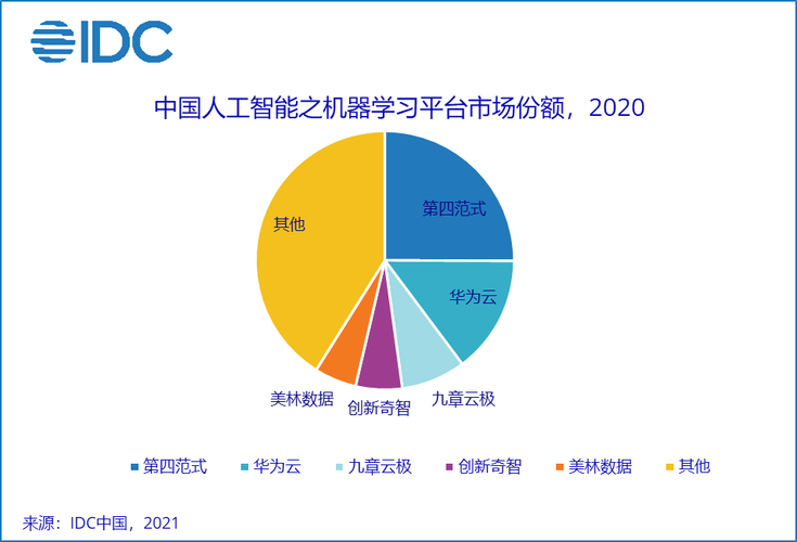 idc发布中国人工智能软件及应用市场研究报告 - 实用资讯 - 青少年人