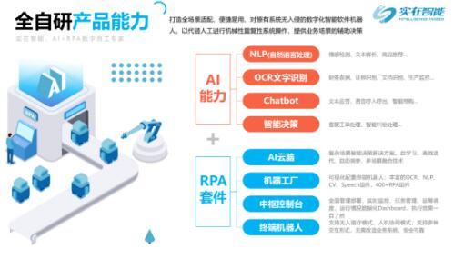 助推新基建,数字中国赛道冠军实在智能RPA章鱼数字员工首发亮相