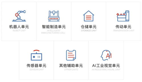 实训开发平台 人工智能工业4.0智慧工厂